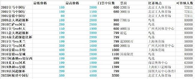 色戒完整版158分钟hd